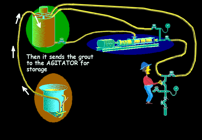 USING THE AGITATOR